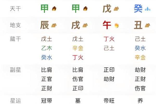 命理八字阴气重什么意思