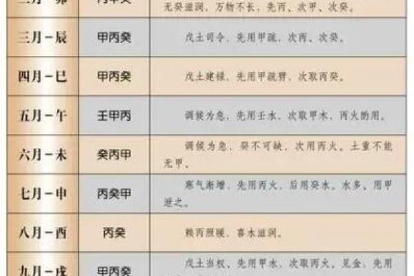 文江勇八字喜用神54讲