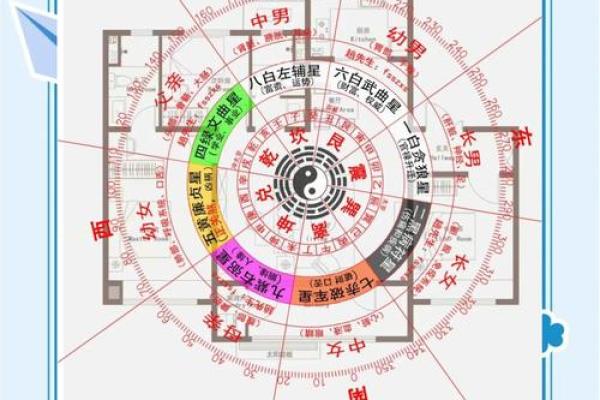知识：人体如何感知影响风水的