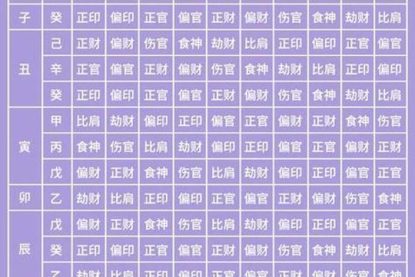八字无正官
