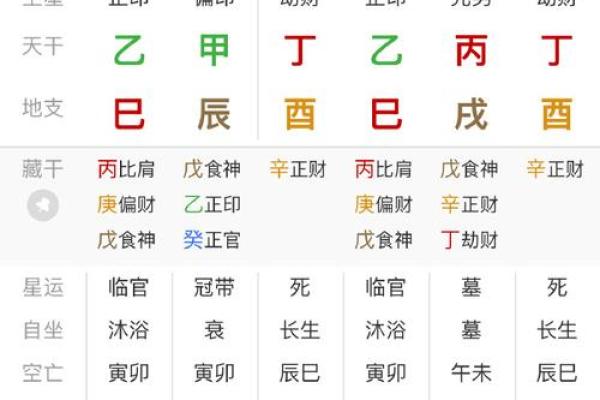 八字算命是否能当官