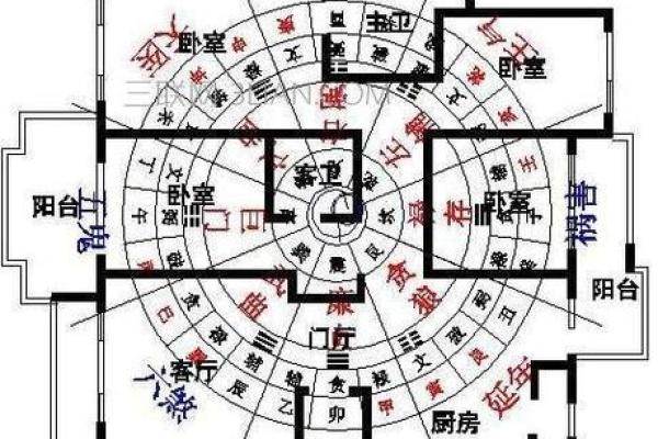 房子买几层更好的风水呢