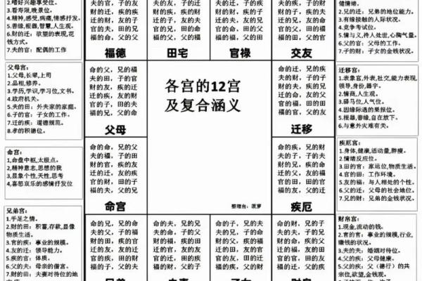 紫微斗数之八卦卦位应用简介:简介 紫微斗数之八卦卦位应用简介:简介