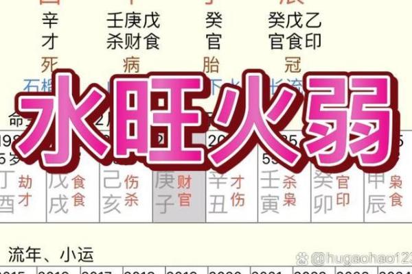 八字水旺的人