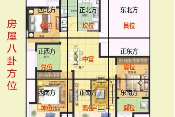 安徽农村房子的风水布局