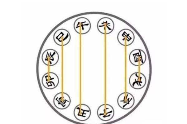 八字日破