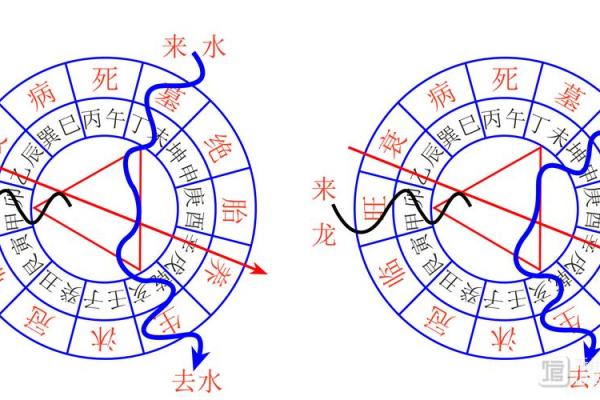 风水水冲攻略：如何发挥其更大作用