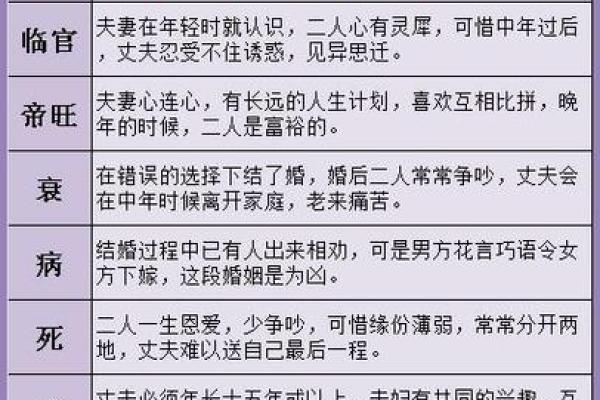 八字算命篇之如何看您感情婚姻