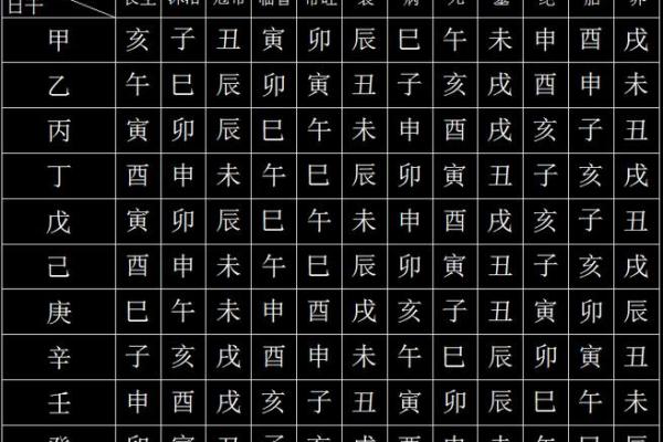 八字地势死绝胎养,八字地势死就会死吗
