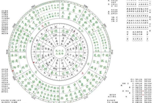 七政四余——星盘推步用制术理推太阳行度