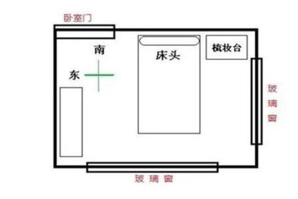 床 摆放 风水