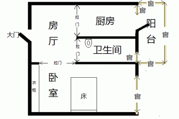 床 摆放 风水