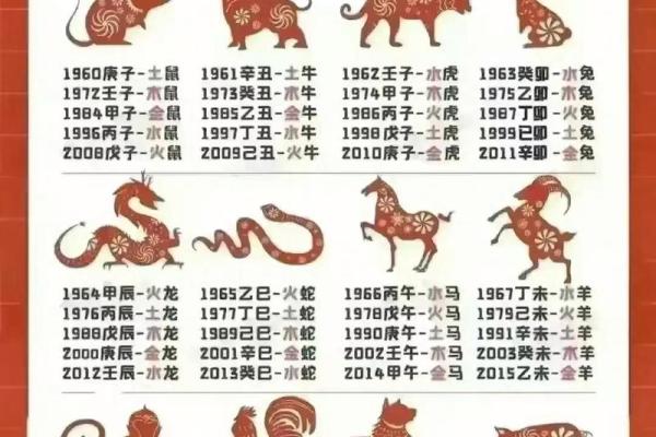楼层风水与属相五行
