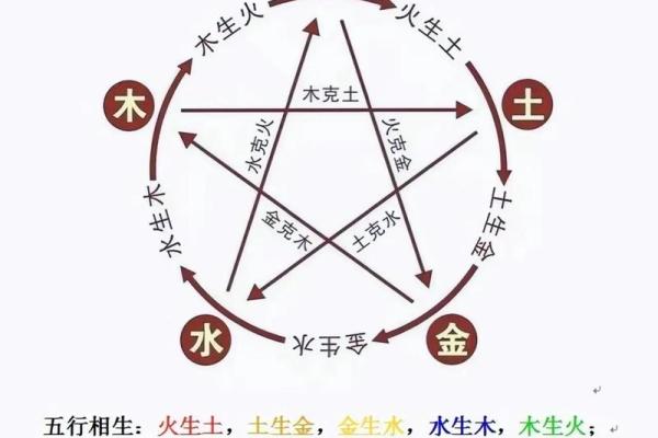 啥叫生辰八字