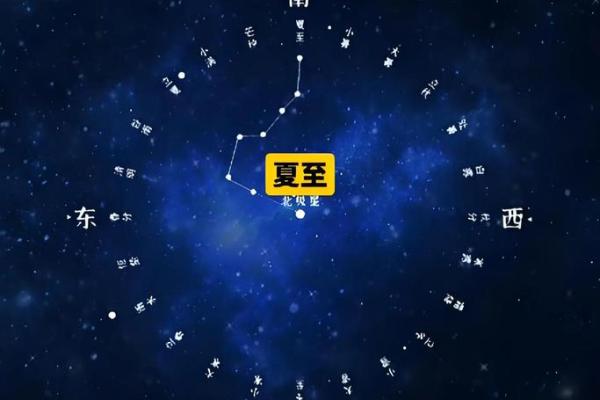 紫微斗数副曜 紫微斗数 副星？