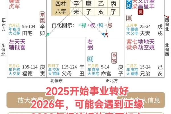 最精准八字合盘解析，告诉你命运如何改变
