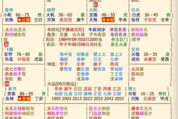 紫薇斗数什么看长相