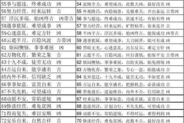 电动车牌号码吉凶测试