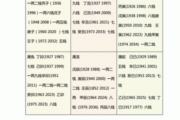 西洋算命法