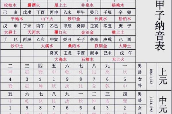 算命测生男女