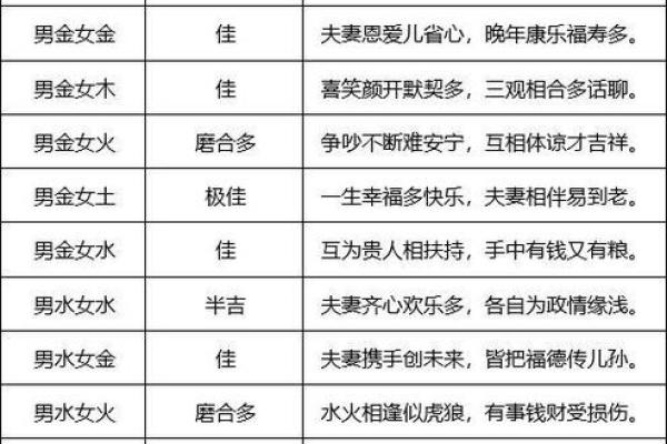 合婚姻八字免费测试