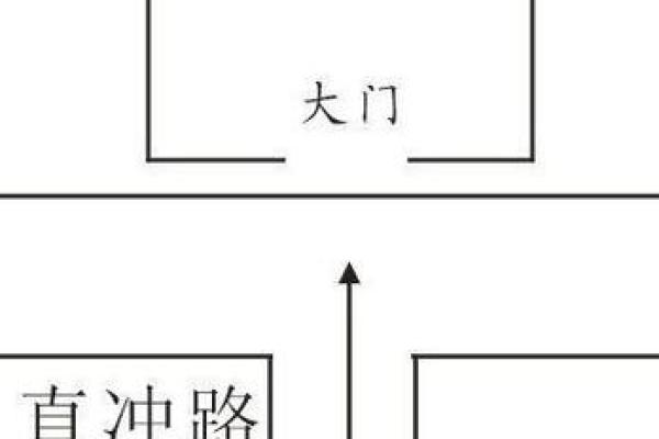 农村房子风水注意方面