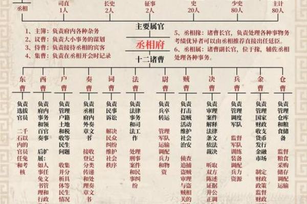 刘邦的八字命理