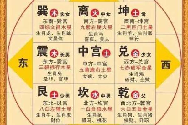 紫薇斗数算国运