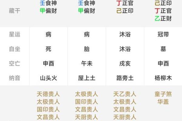 八字运势查询,八字终身运程详批免费