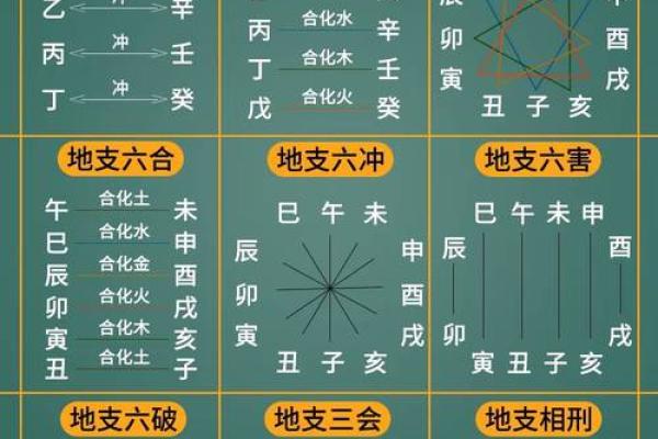 算命按节气准还是按月份准
