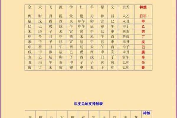 八字神煞查询