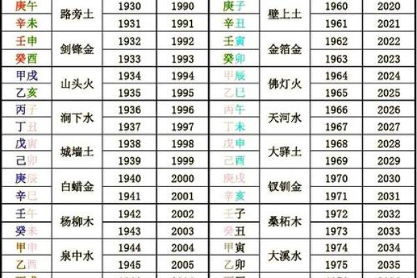 怎样查看自己的生辰八字