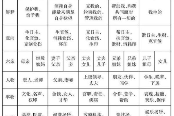 八字哪四柱排列最准确图片