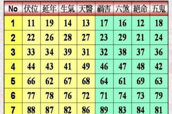 在线测试手机号码吉凶打分