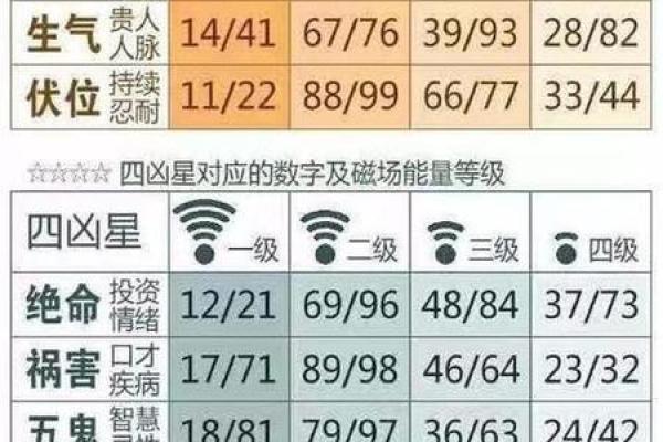 在线测试手机号码吉凶打分