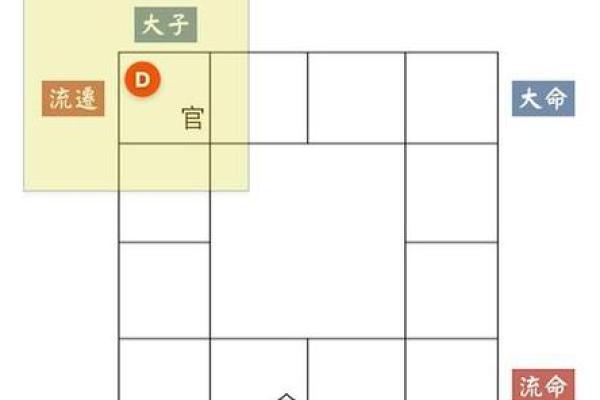 紫微斗数之后天运势--岁限的分析推断:看流年 紫微斗数之后天运势--岁限的分析推断:看流年