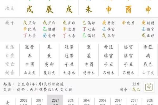 算命里的中年指多大