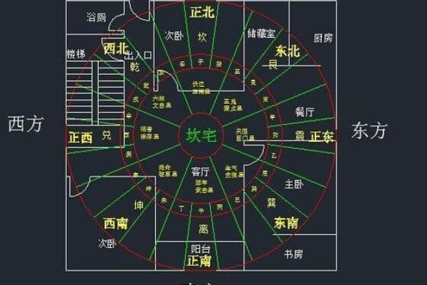房子家里人怎么布局好风水