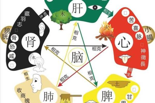 八字病重