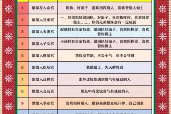 紫薇斗数中的紫微星