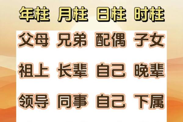 易经八卦与四柱八字哪个准