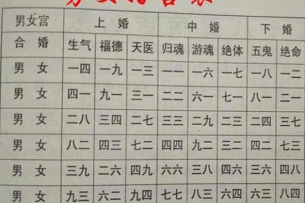 八字看命的最高境界是什么？