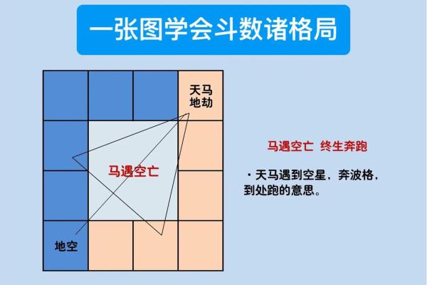 紫微斗数诸星落命宫之:劫杀星详解 紫微斗数诸星落命宫之:劫杀星详解