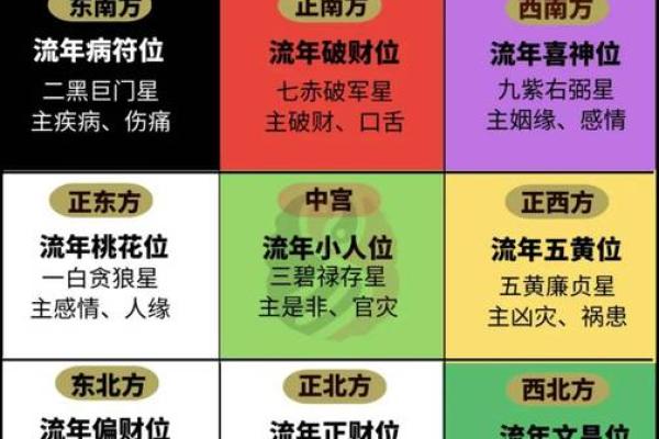 旺事业财运风水，不看后悔一年