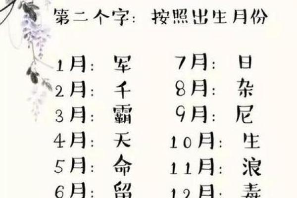 取名字测试打分算命