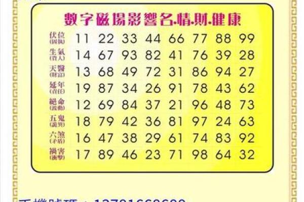 取名字测试打分算命