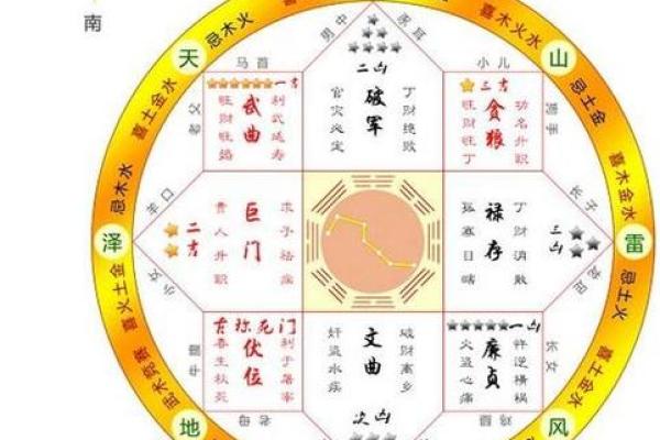 风水学：九宫八卦速记方法，看了你就会！_1