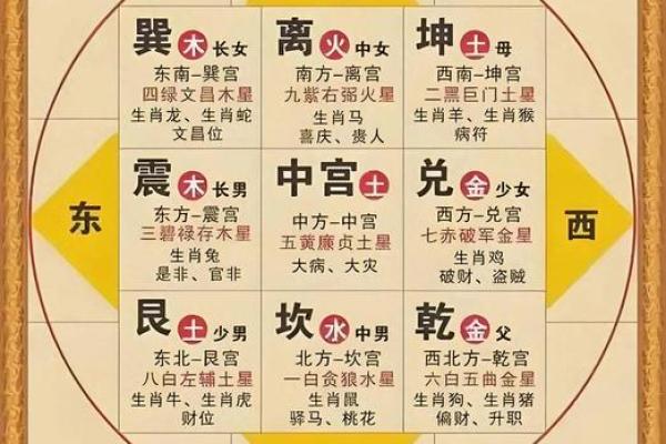 风水学：九宫八卦速记方法，看了你就会！_1