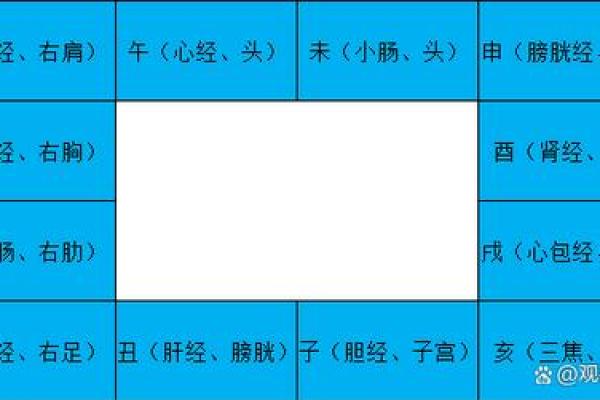紫微斗数身宫算命 紫微斗数身宫是什么意思？