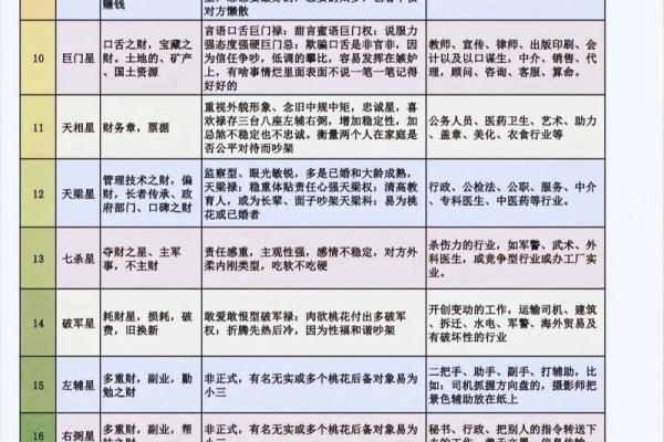 紫薇斗数应用